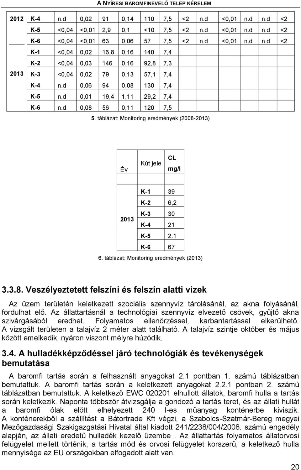 1 K-6 67 6. táblázat: Monitoring eredmények (2013) 3.3.8.