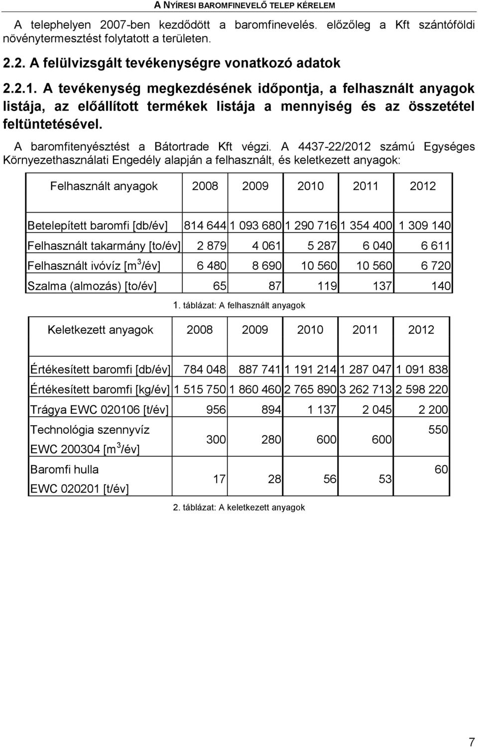 A 4437-22/2012 számú Egységes Környezethasználati Engedély alapján a felhasznált, és keletkezett anyagok: Felhasznált anyagok 2008 2009 2010 2011 2012 Betelepített baromfi [db/év] 814 644 1 093 680 1