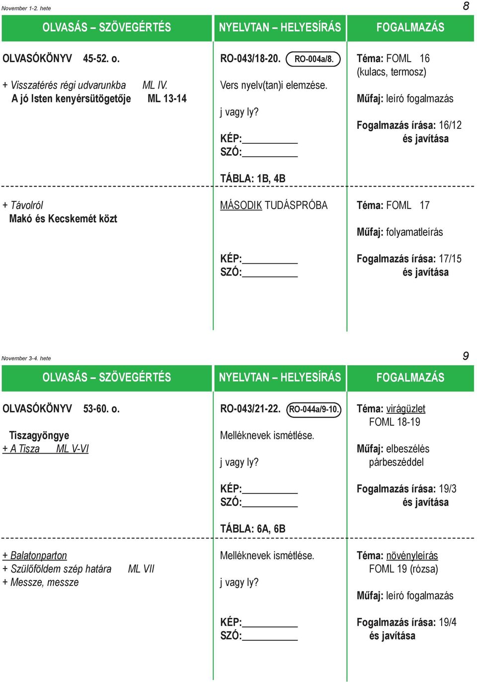 Fogalmazás írása: 16/12 TÁBLA: 1B, 4B + Távolról MÁSODIK TUDÁSPRÓBA Téma: FOML 17 Makó és Kecskemét közt Mûfaj: folyamatleírás Fogalmazás írása: 17/15 November 3-4.