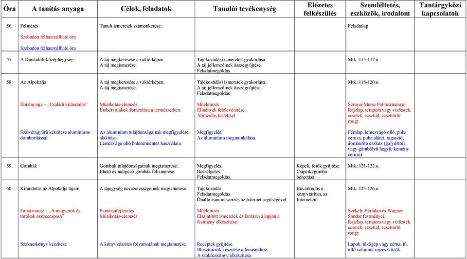 Műelemzés. Élmények felelevenítése. Ábrázolás festékkel. Szinyei Merse Pál festményei.