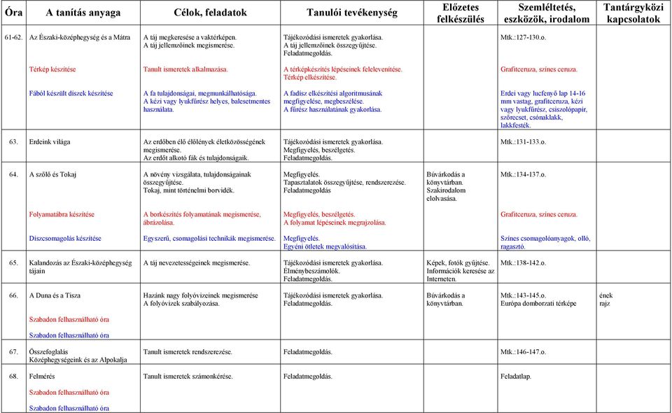 A kézi vagy lyukfűrész helyes, balesetmentes használata. A fadísz elkészítési algoritmusának megfigyelése, megbeszélése. A fűrész használatának gyakorlása.