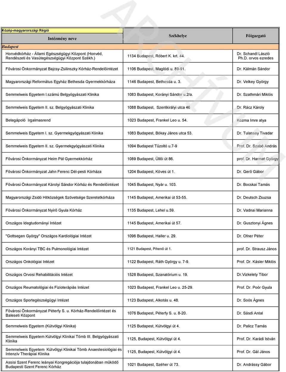 Kálmán Sándor Magyarországi Református Egyház Bethesda Gyermekkórháza 1146 Budapest, Bethesda u. 3. Dr. Velkey György Semmelweis Egyetem I.számú Belgyógyászati Klinika 1083 Budapest, Korányi Sándor u.