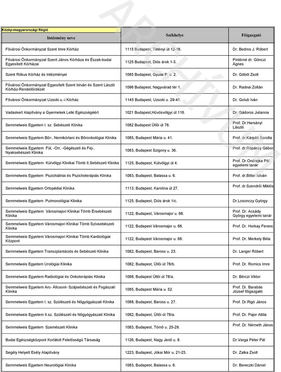 u. 2. Dr. Göböl Zsolt Fővárosi Önkormányzat Egyesített Szent István és Szent László Kórház-Rendelőintézet 1096 Budapest, Nagyvárad tér 1. Dr. Radnai Zoltán Fővárosi Önkormányzat Uzsoki u.