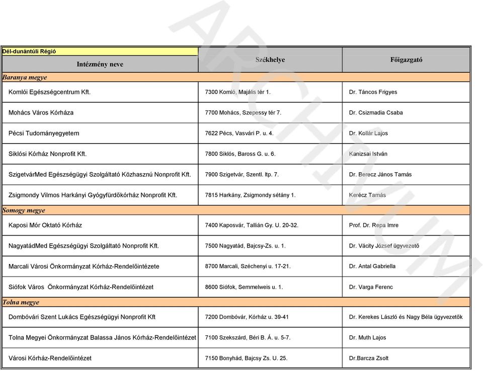 7815 Harkány, Zsigmondy sétány 1. Kerécz Tamás Somogy megye Kaposi Mór Oktató Kórház 7400 Kaposvár, Tallián Gy. U. 20-32. Prof. Dr. Repa Imre NagyatádMed Egészségügyi Szolgáltató Nonprofit Kft.