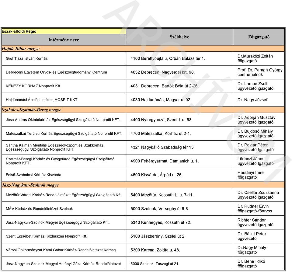 Lampé Zsolt Hajdúnánási Ápolási Intézet, HOSPIT KKT 4080 Hajdúnánás, Magyar u. 92. Dr. Nagy József Szabolcs-Szatmár-Bereg megye Jósa András Oktatókórház Egészségügyi Szolgáltató Nonprofit KFT.