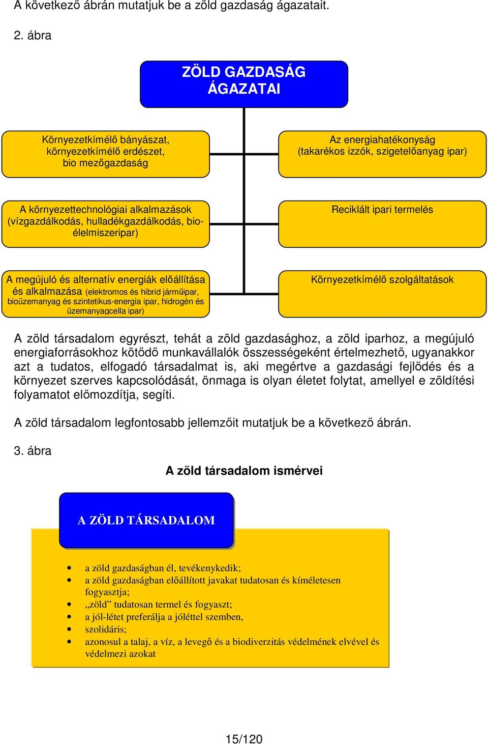 (vízgazdálkodás, hulladékgazdálkodás, bioélelmiszeripar) Reciklált ipari termelés A megújuló és alternatív energiák előállítása és alkalmazása (elektromos és hibrid járműipar, bioüzemanyag és