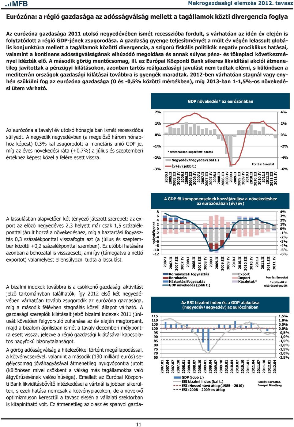 elején is folytatódott a régió GDP-jének zsugorodása.