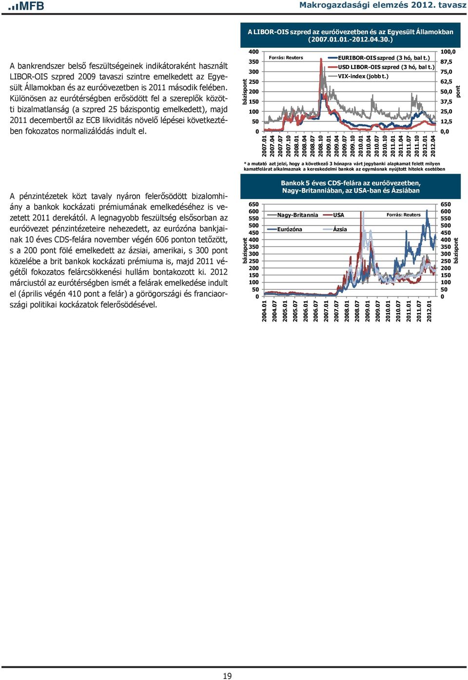 Különösen az eurótérségben erősödött fel a szereplők közötti bizalmatlanság (a szpred 25 bázispontig emelkedett), majd 211 decembertől az ECB likviditás növelő lépései következtében fokozatos