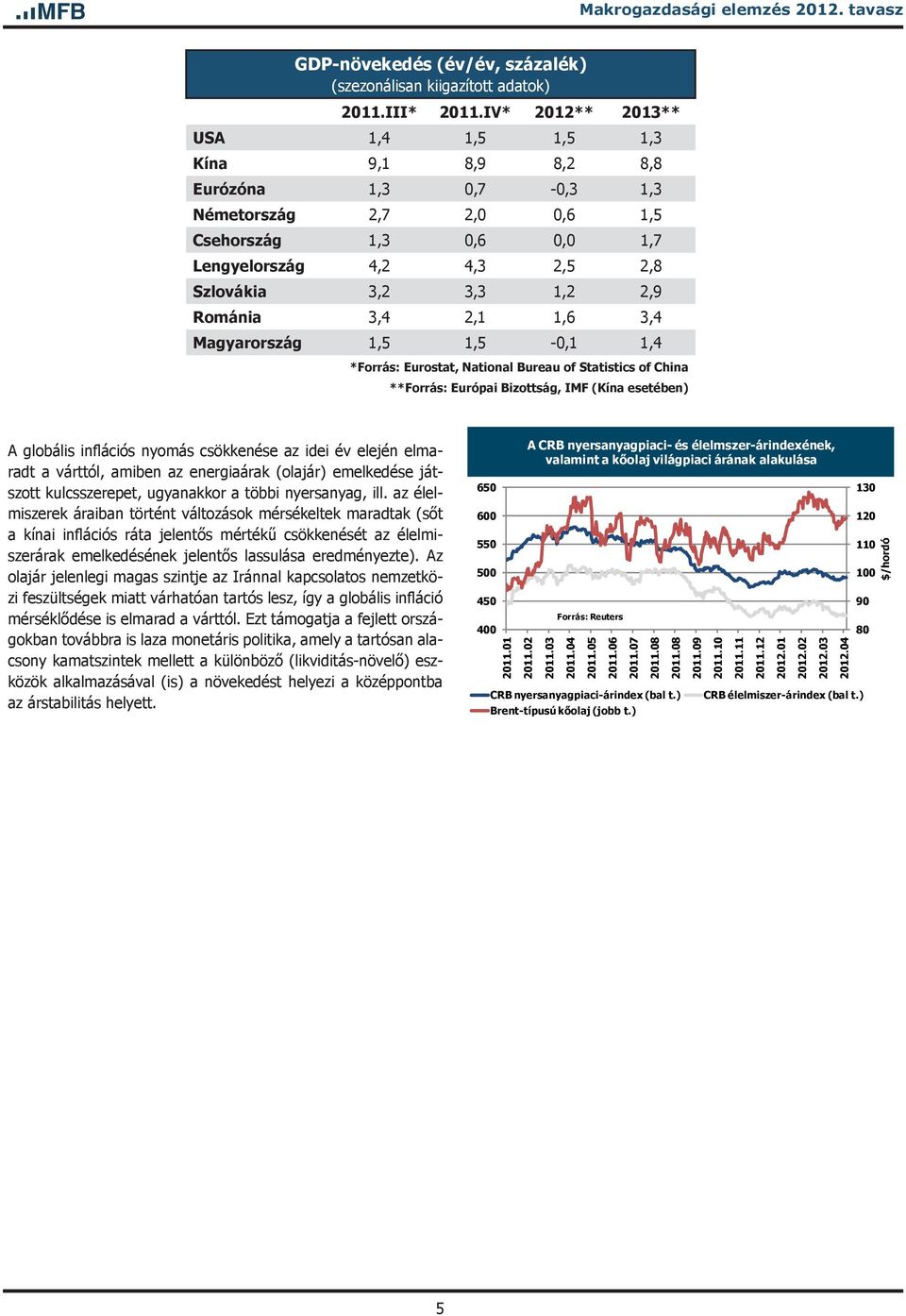 1,6 3,4 Magyarország 1,5 1,5 -,1 1,4 *Forrás: Eurostat, National Bureau of Statistics of China **Forrás: Európai Bizottság, IMF (Kína esetében) A globális inflációs nyomás csökkenése az idei év