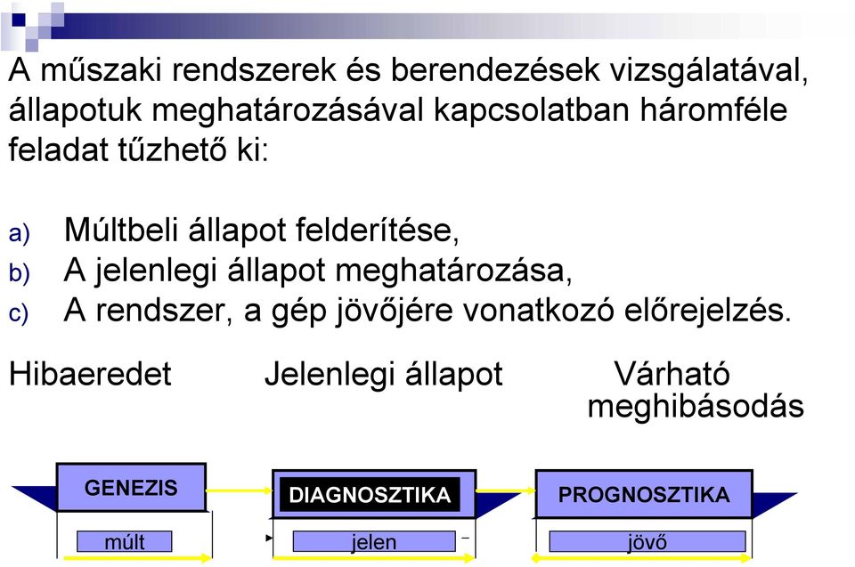 jelenlegi állapot meghatározása, c) A rendszer, a gép jövőjére vonatkozó előrejelzés.