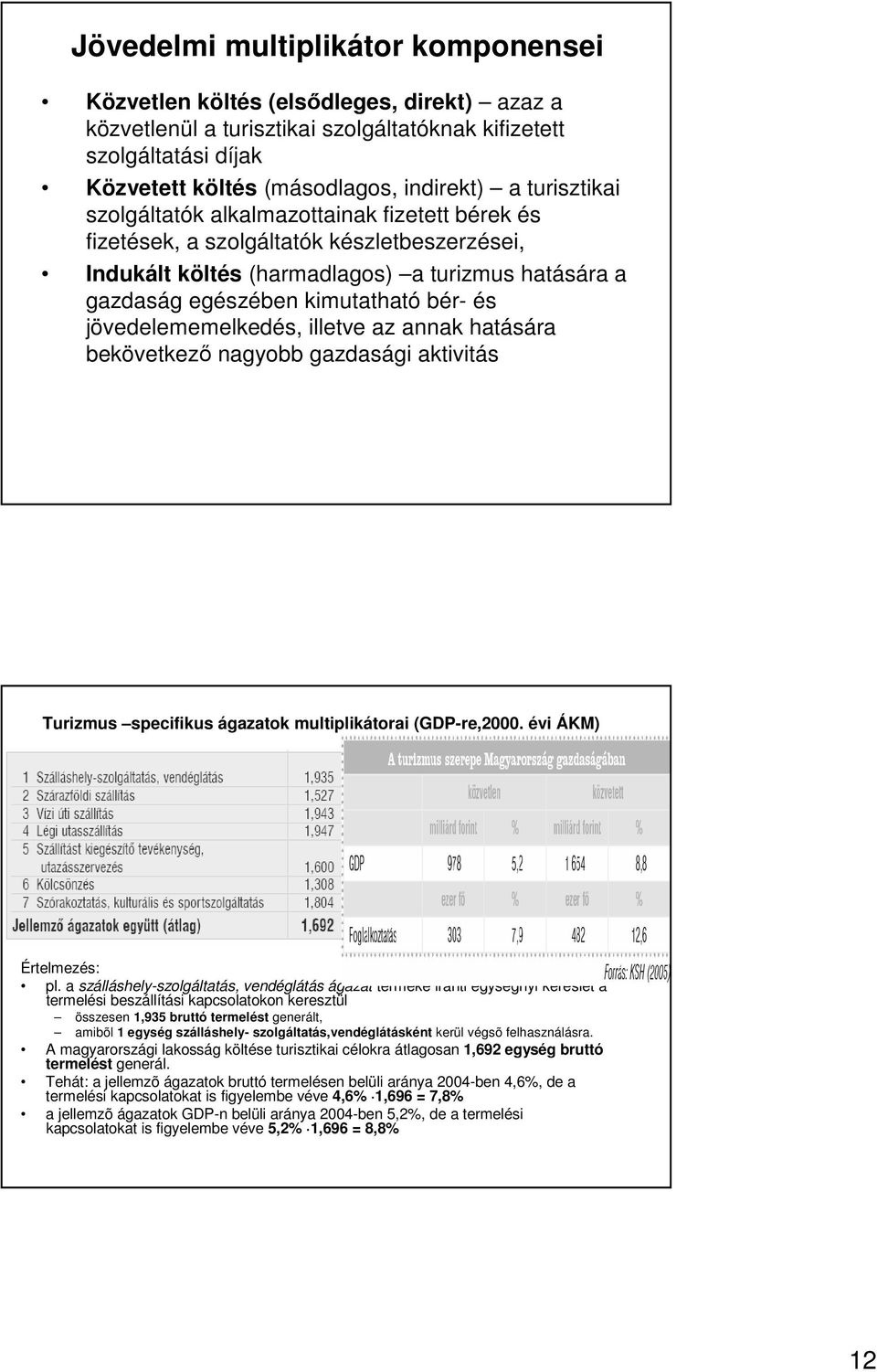 jövedelememelkedés, illetve az annak hatására bekövetkezı nagyobb gazdasági aktivitás Turizmus specifikus ágazatok multiplikátorai (GDP-re,2000. évi ÁKM) Értelmezés: pl.