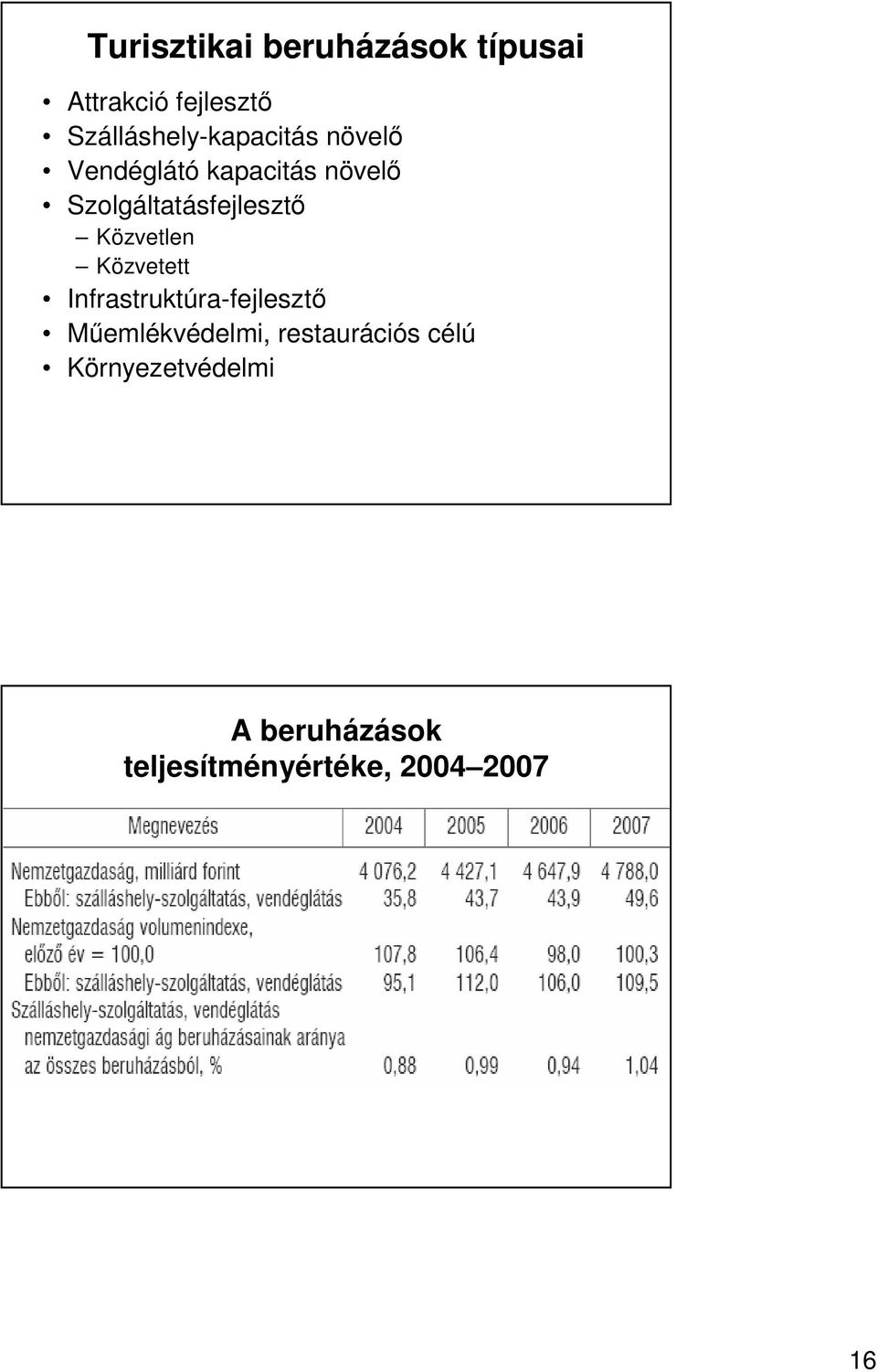 Szolgáltatásfejlesztı Közvetlen Közvetett Infrastruktúra-fejlesztı