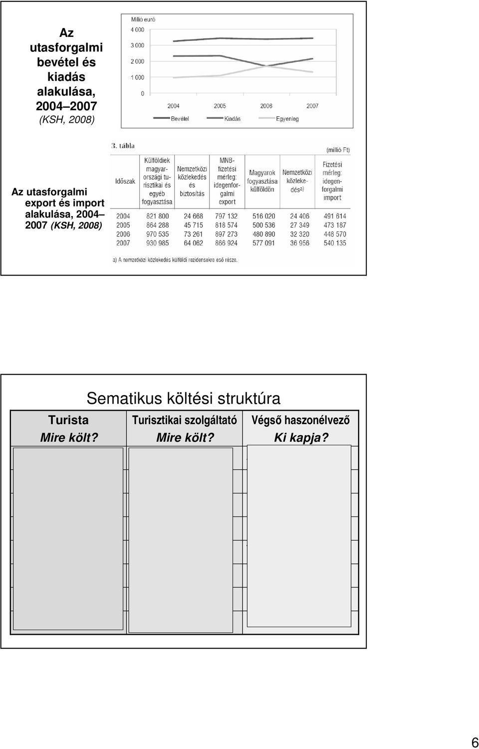 Bérek Végsı haszonélvezı Ki kapja?