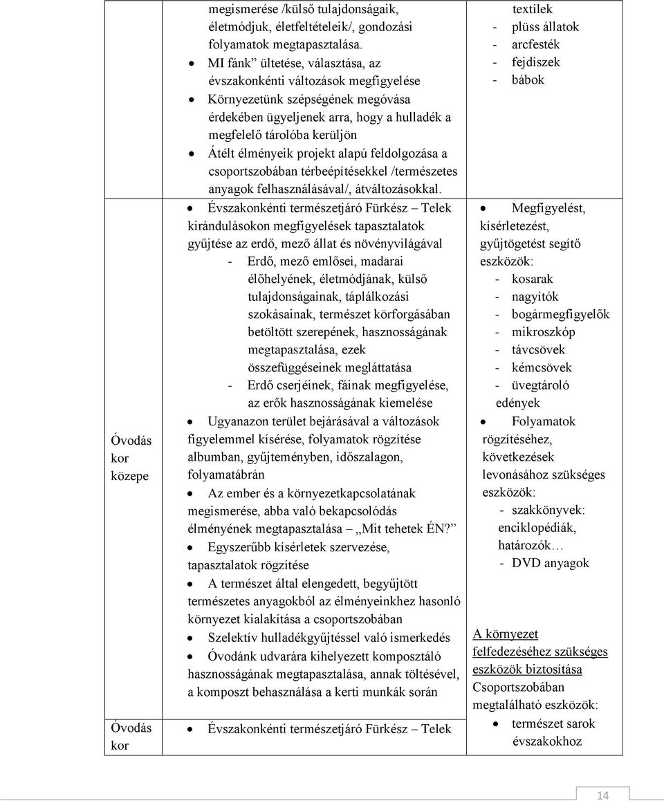 projekt alapú feldolgozása a csoportszobában térbeépítésekkel /természetes anyagok felhasználásával/, átváltozásokkal.