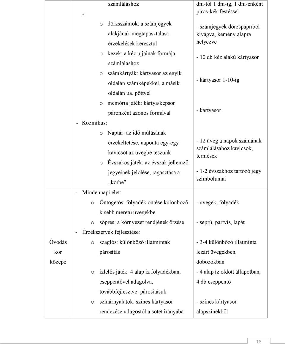 pöttyel o memória játék: kártya/képsor páronként azonos formával - Kozmikus: o Naptár: az idő múlásának érzékeltetése, naponta egy-egy kavicsot az üvegbe teszünk o Évszakos játék: az évszak jellemző