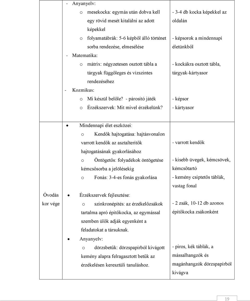 - 3-4 db kocka képekkel az oldalán - képsorok a mindennapi életünkből - kockákra osztott tábla, tárgyak-kártyasor - képsor - kártyasor Óvodás kor vége Mindennapi élet eszközei: o Kendők hajtogatása: