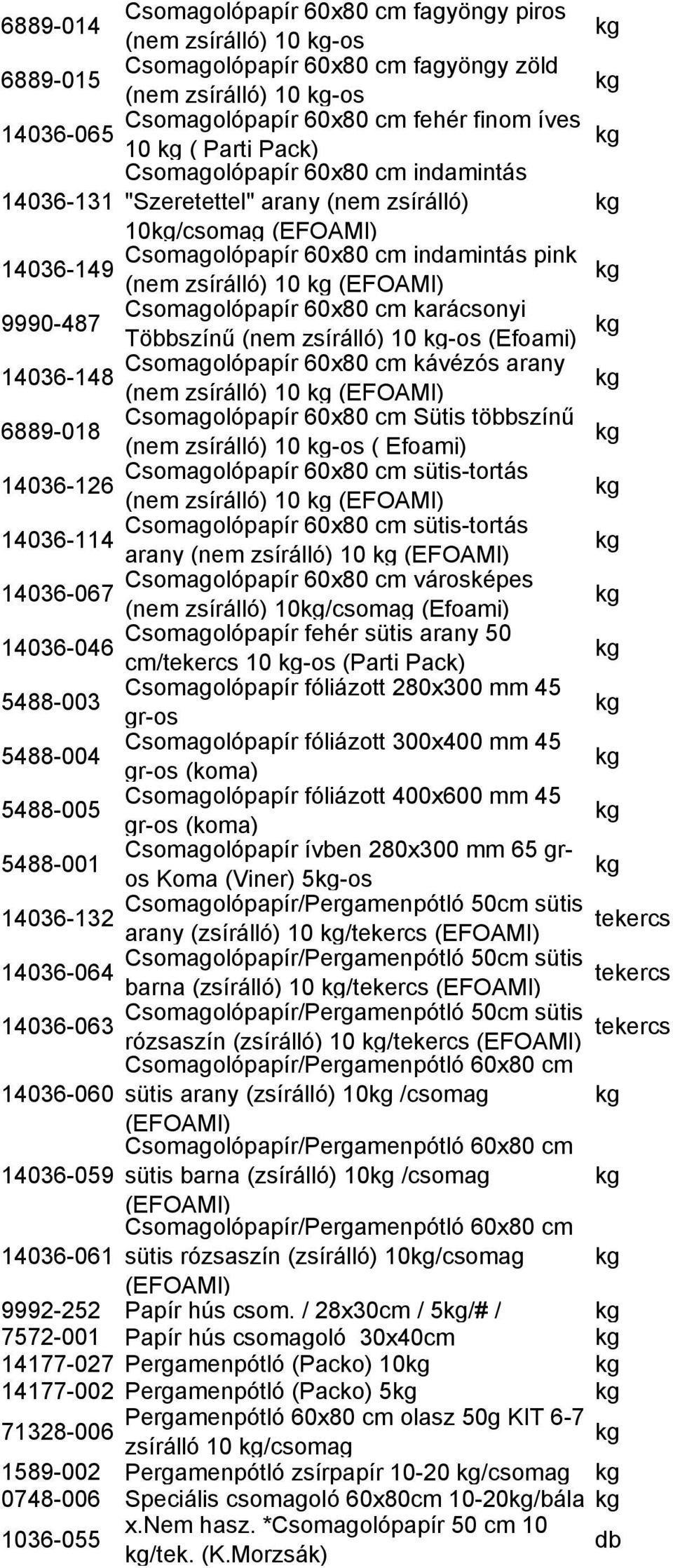 Csomagolópapír 60x80 cm karácsonyi Többszínű (nem zsírálló) 10 -os (Efoami) Csomagolópapír 60x80 cm kávézós arany 14036-148 (nem zsírálló) 10 (EFOAMI) 6889-018 Csomagolópapír 60x80 cm Sütis többszínű