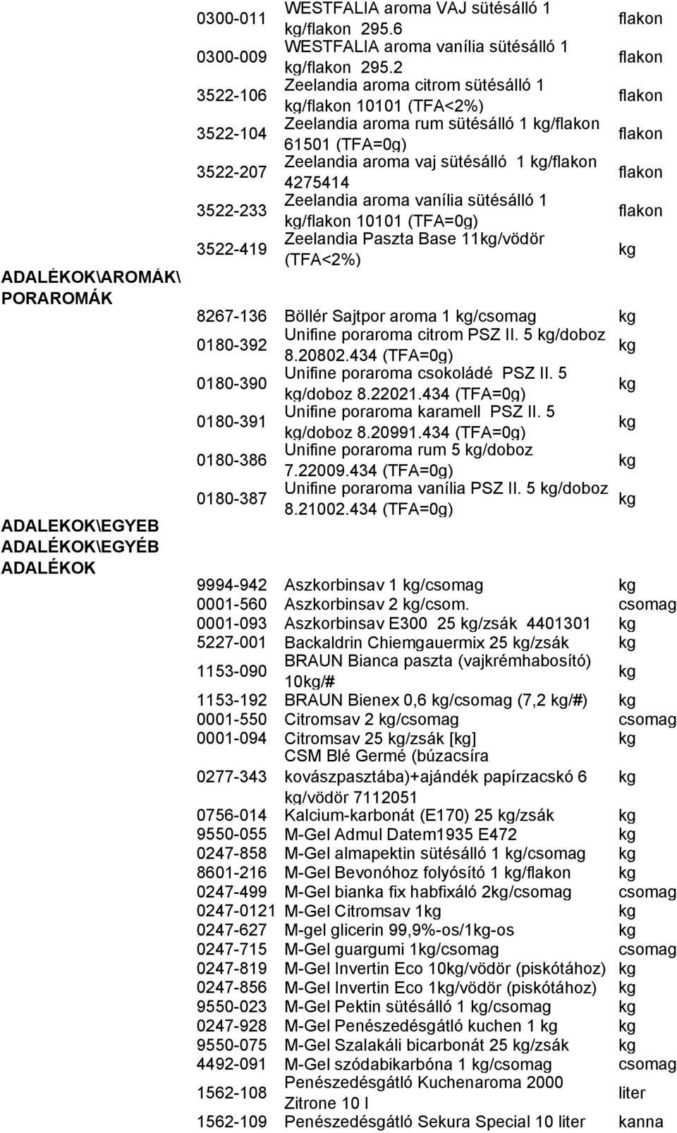 2 Zeelandia aroma citrom sütésálló 1 / 10101 (TFA<2%) Zeelandia aroma rum sütésálló 1 / 61501 (TFA=0g) Zeelandia aroma vaj sütésálló 1 / 4275414 Zeelandia aroma vanília sütésálló 1 / 10101 (TFA=0g)