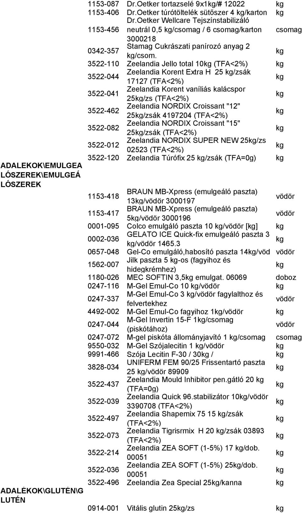 3522-110 Zeelandia Jello total 10 (TFA<2%) 3522-044 Zeelandia Korent Extra H 25 /zsák 17127 (TFA<2%) 3522-041 Zeelandia Korent vaníliás kalácspor 25/zs (TFA<2%) 3522-462 Zeelandia NORDIX Croissant