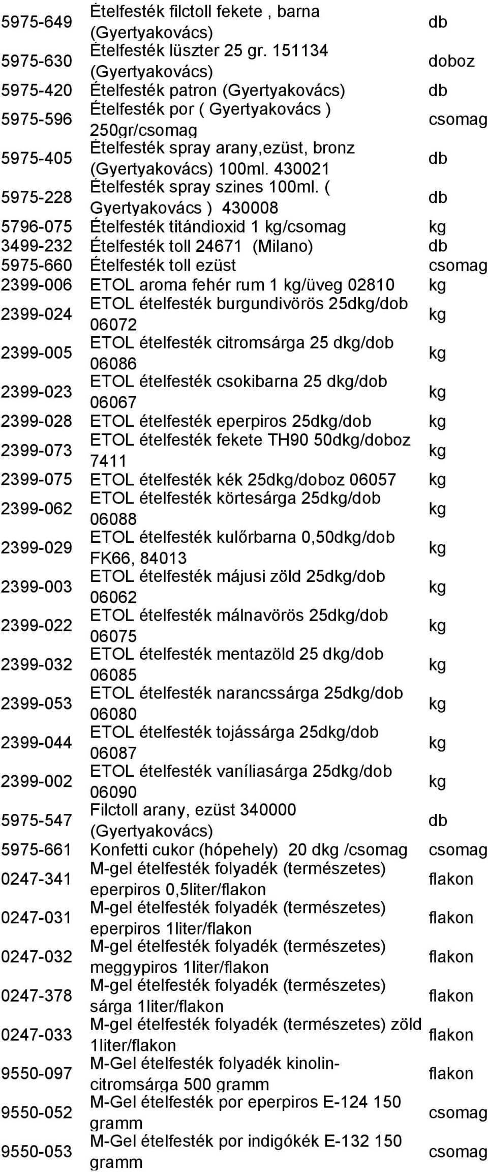 430021 5975-228 Ételfesték spray szines 100ml.