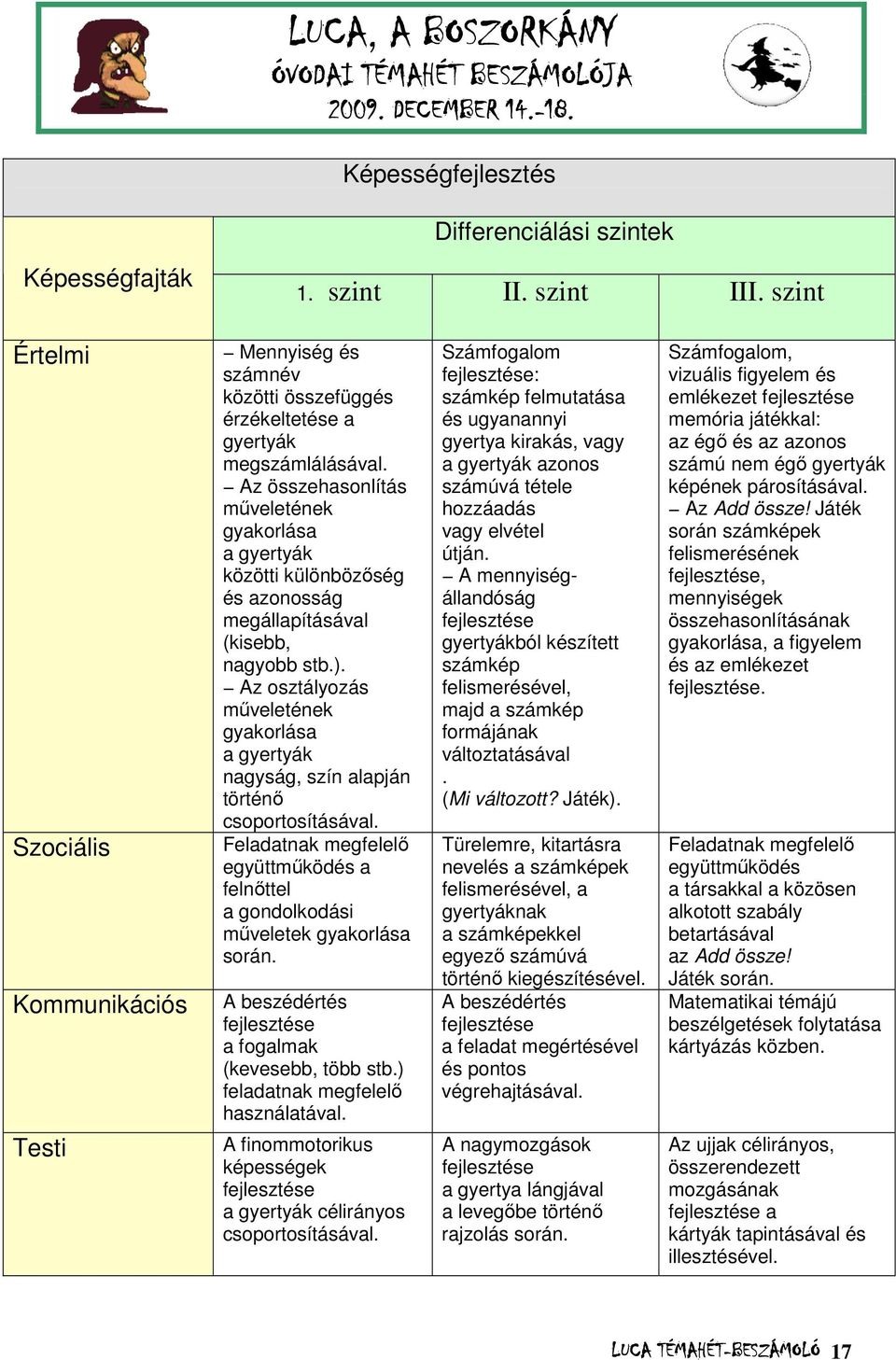 Az összehasonlítás műveletének gyakorlása a gyertyák közötti különbözőség és azonosság megállapításával (kisebb, nagyobb stb.).