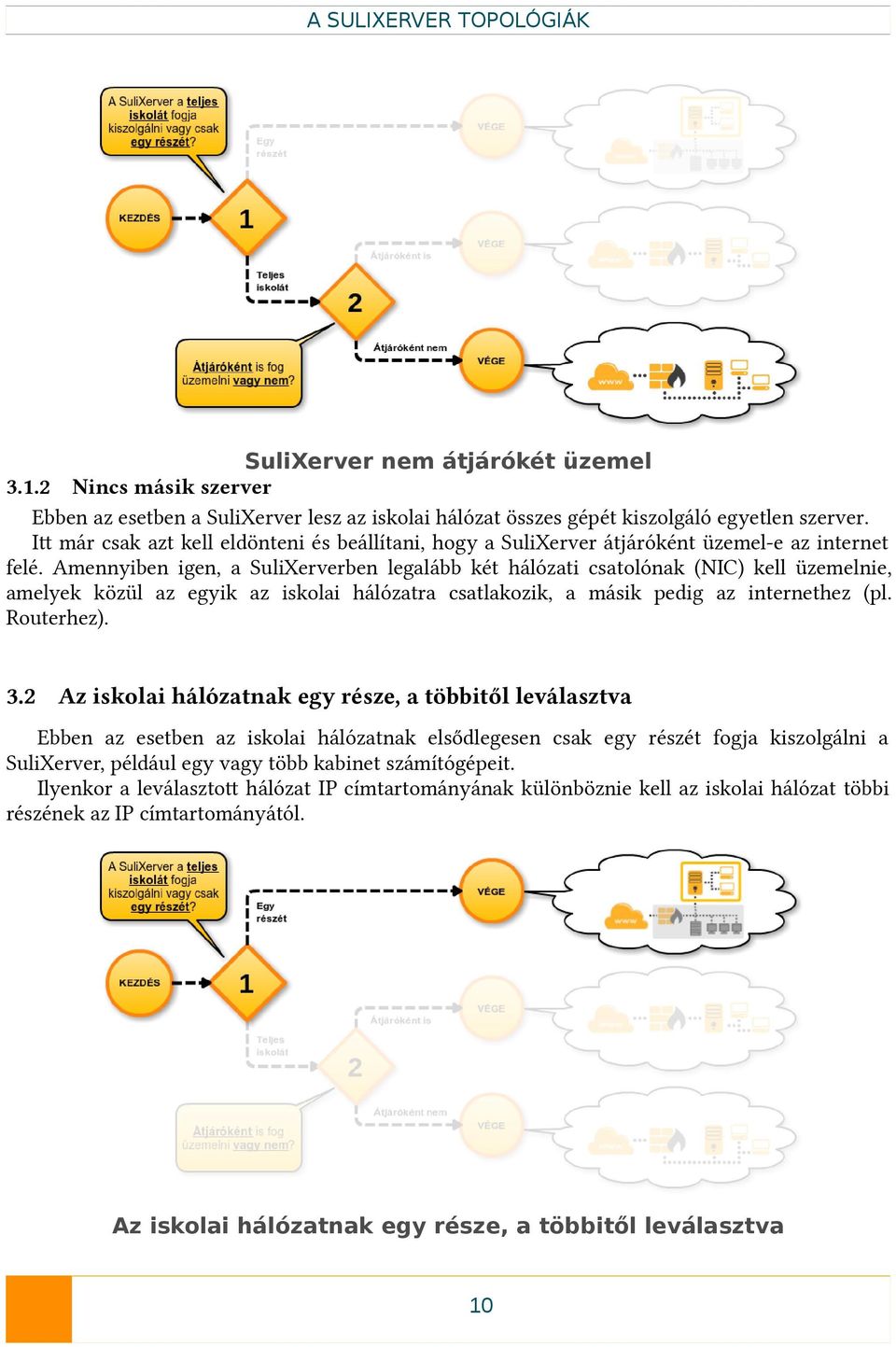 Amennyiben igen, a SuliXerverben legalább két hálózati csatolónak (NIC) kell üzemelnie, amelyek közül az egyik az iskolai hálózatra csatlakozik, a másik pedig az internethez (pl. Routerhez). 3.