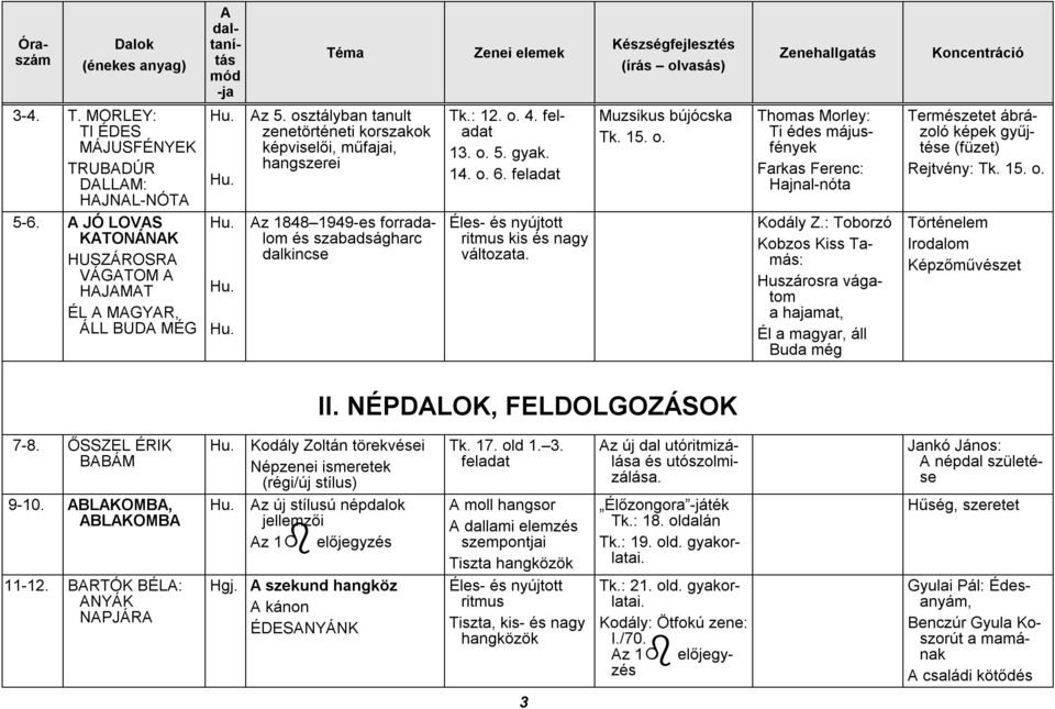 JÓ LOVS KTONÁNK HUSZÁROSR VÁGTOM HJMT ÉL MGYR, ÁLL BUD MÉG z 1848 1949-es forradalom és szabadságharc dalkincse Éles- és nyújtott ritmus kis és nagy változata. Kodály Z.