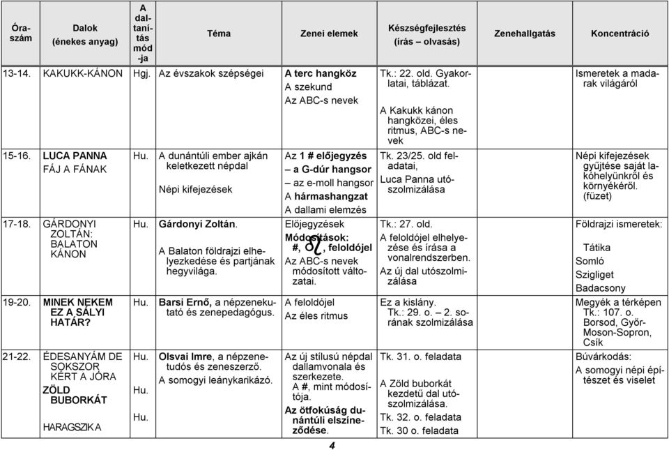 Barsi Ernő, a népzenekutató és zenepedagógus. Olsvai Imre, a népzenetudós és zeneszerző. somogyi leánykarikázó.