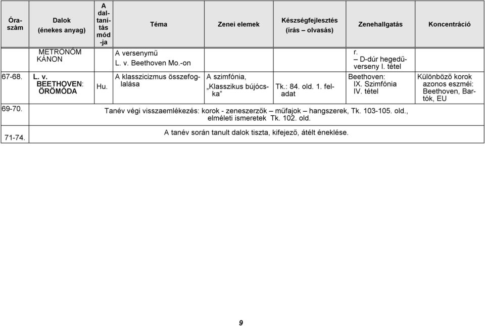 Tanév végi visszaemlékezés: korok - zeneszerzők műfajok hangszerek, Tk. 103-105. old., elméleti ismeretek Tk. 102. old. 71-74.