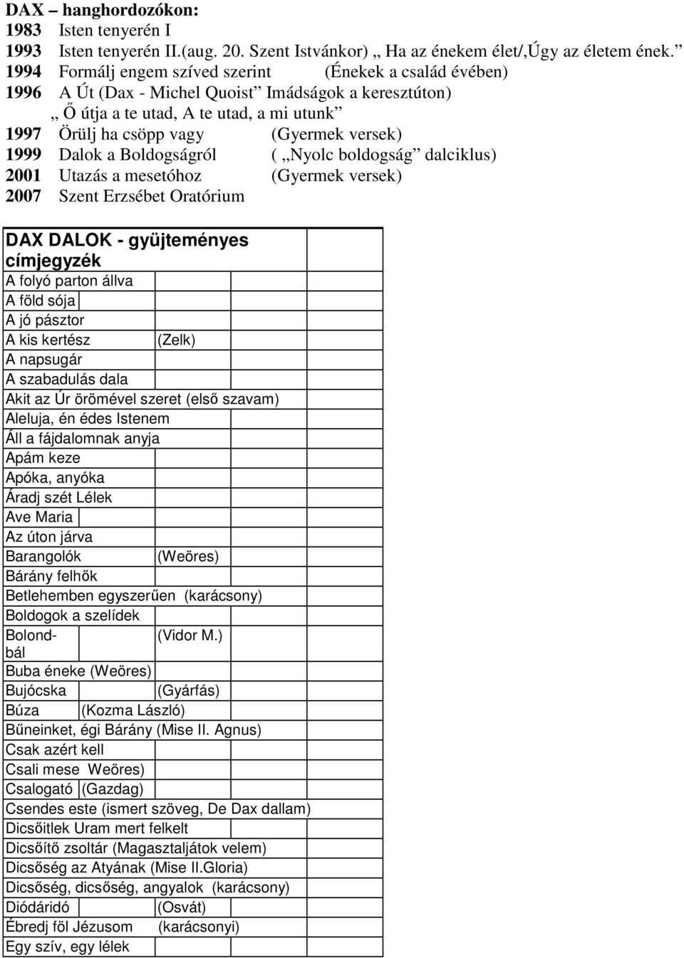 1999 Dalok a Boldogságról ( Nyolc boldogság dalciklus) 2001 Utazás a mesetóhoz (Gyermek versek) 2007 Szent Erzsébet Oratórium DAX DALOK - gyüjteményes címjegyzék A folyó parton állva A föld sója A jó