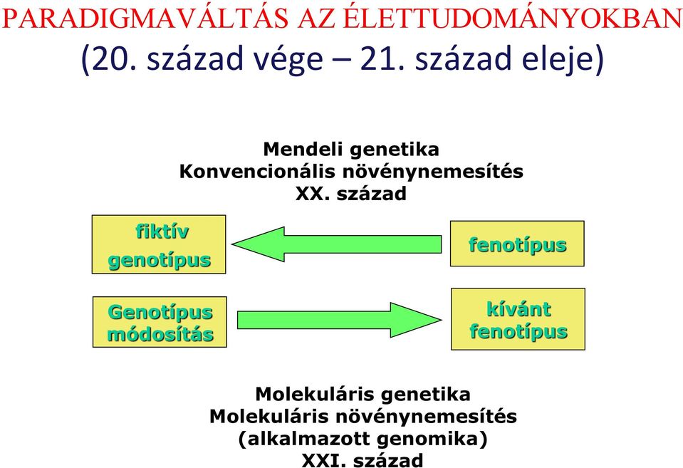 század fiktív genotípus fenotípus Genotípus módosítás kívánt