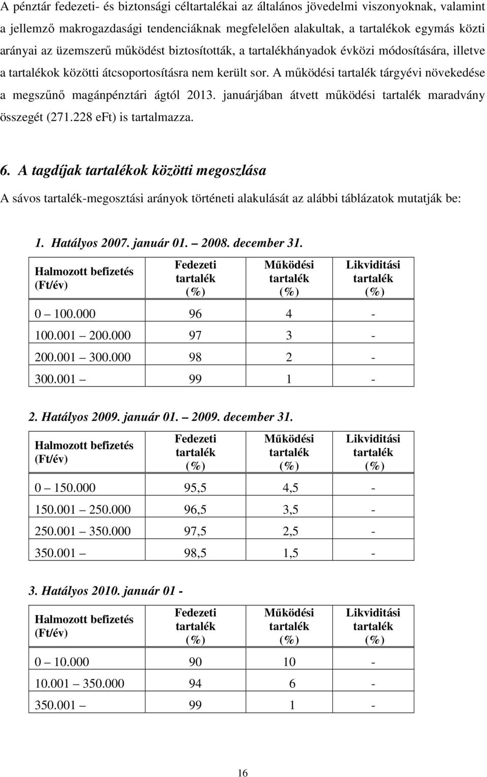 A működési tartalék tárgyévi növekedése a megszűnő magánpénztári ágtól 2013. januárjában átvett működési tartalék maradvány összegét (271.228 eft) is tartalmazza. 6.