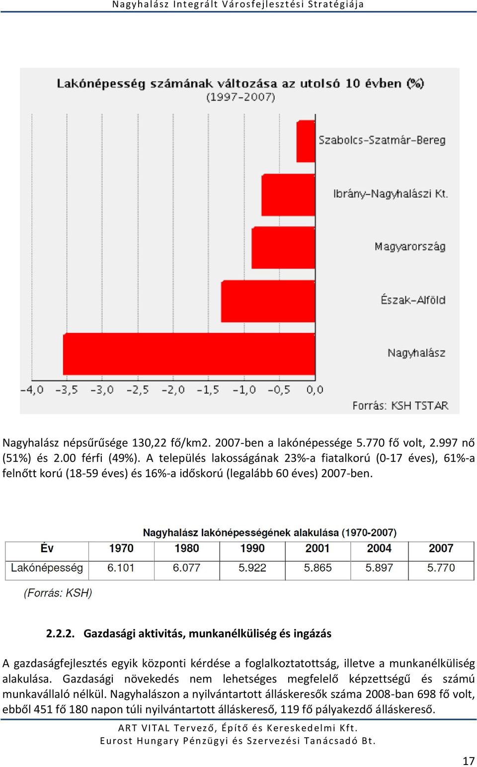 %-a fiatalkorú (0-17 éves), 61%-a felnőtt korú (18-59 éves) és 16%-a időskorú (legalább 60 éves) 20