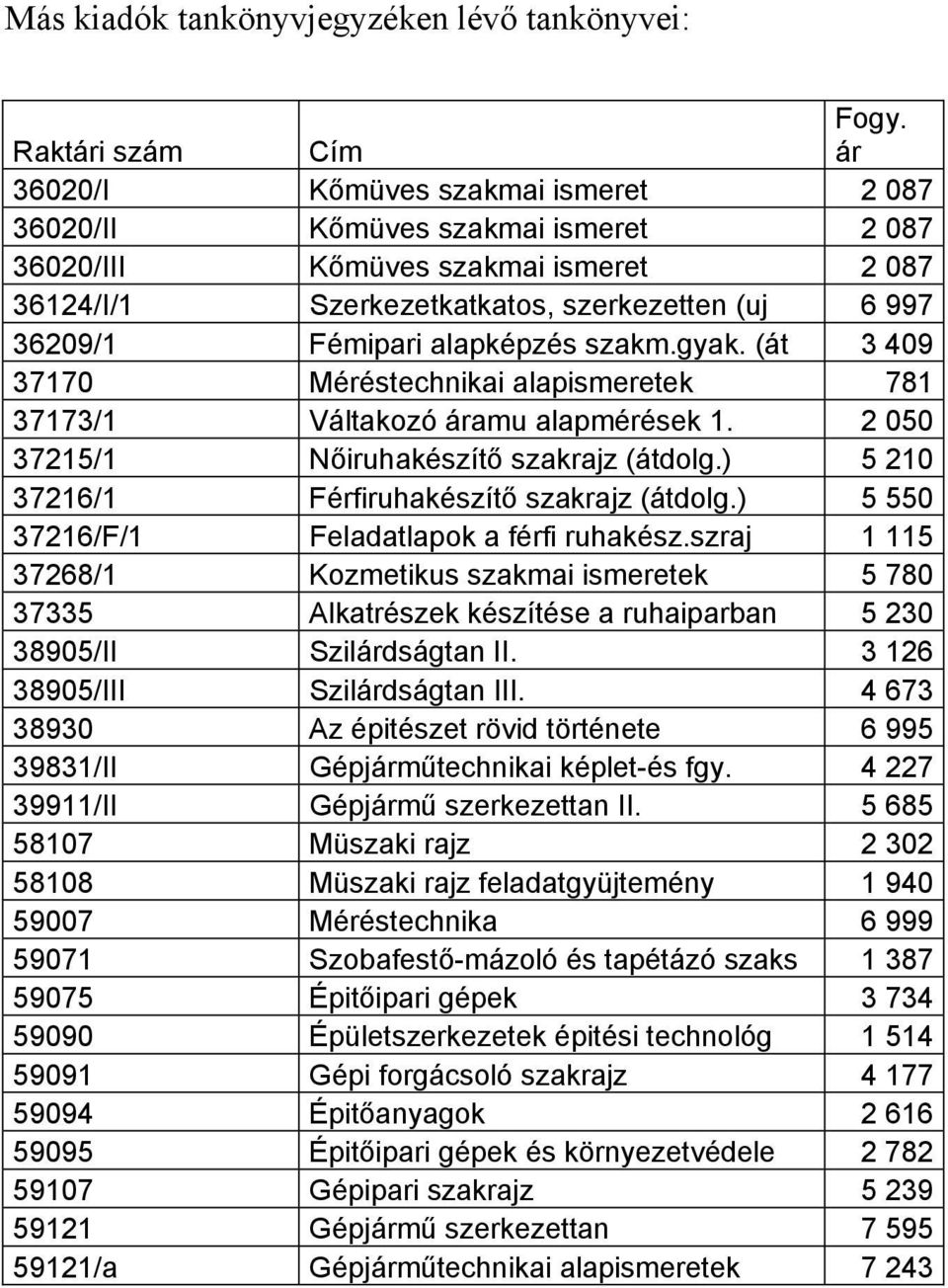 szakm.gyak. (át 3 409 37170 Méréstechnikai alapismeretek 781 37173/1 Váltakozó áramu alapmérések 1. 2 050 37215/1 Nőiruhakészítő szakrajz (átdolg.) 5 210 37216/1 Férfiruhakészítő szakrajz (átdolg.