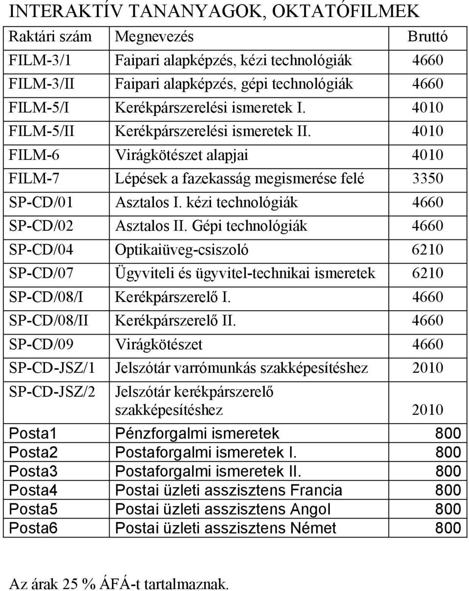 kézi technológiák 4660 SP-CD/02 Asztalos II. Gépi technológiák 4660 SP-CD/04 Optikaiüveg-csiszoló 6210 SP-CD/07 Ügyviteli és ügyvitel-technikai ismeretek 6210 SP-CD/08/I Kerékpárszerelő I.