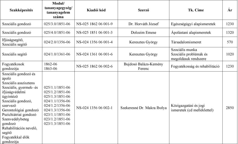 0/1356-06 NS-024 1356 06 001-4 Keresztes György Társadalomismeret 570 Szociális segítő 024/1.