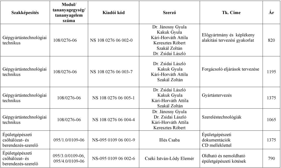 Zsidai László Előgyártmány és képlékeny alakítási tervezési gyakorlat 820 Gépgyártástechnológiai technikus 108/0276-06 NS 108 0276 06 003-7 Dr.