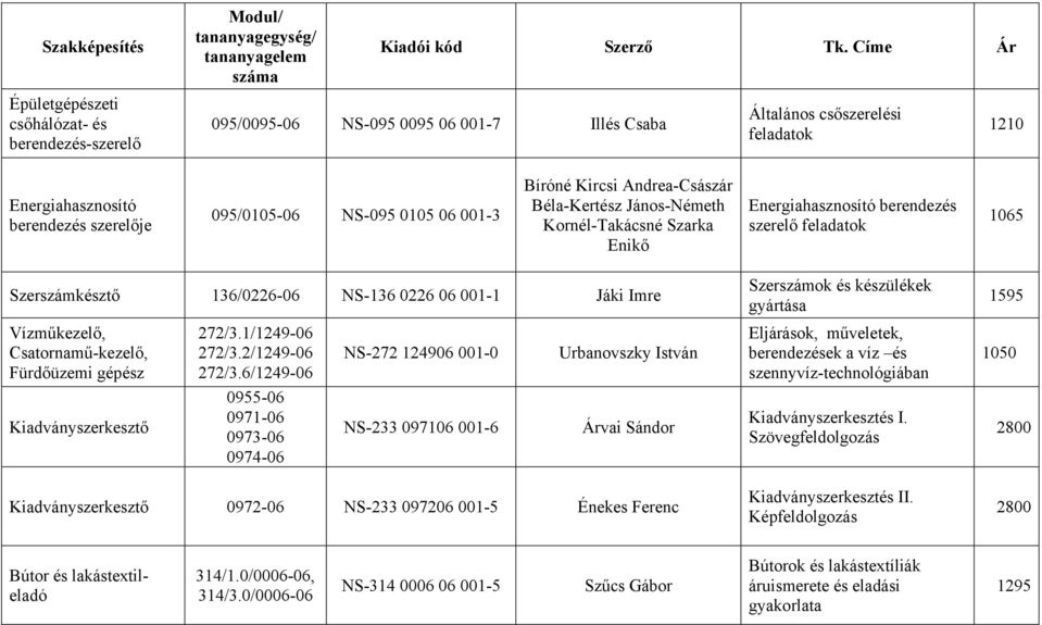 0105 06 001-3 Bíróné Kircsi Andrea-Császár Béla-Kertész János-Németh Kornél-Takácsné Szarka Enikő Energiahasznosító berendezés szerelő feladatok 1065 Szerszámkésztő 136/0226-06 NS-136 0226 06 001-1