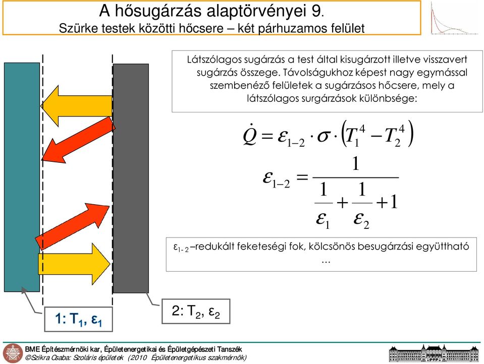 illetve visszavert sugárzás összege.