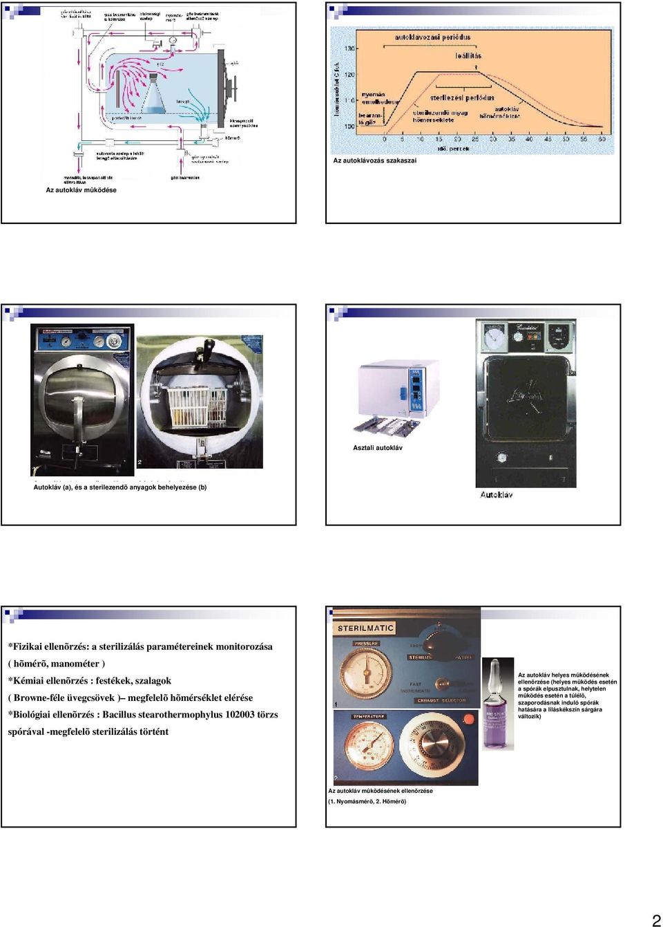 ellenõrzés : Bacillus stearothermophylus 102003 törzs spórával -megfelelõ sterilizálás történt Az autokláv helyes mûködésének ellenõrzése (helyes mûködés esetén a