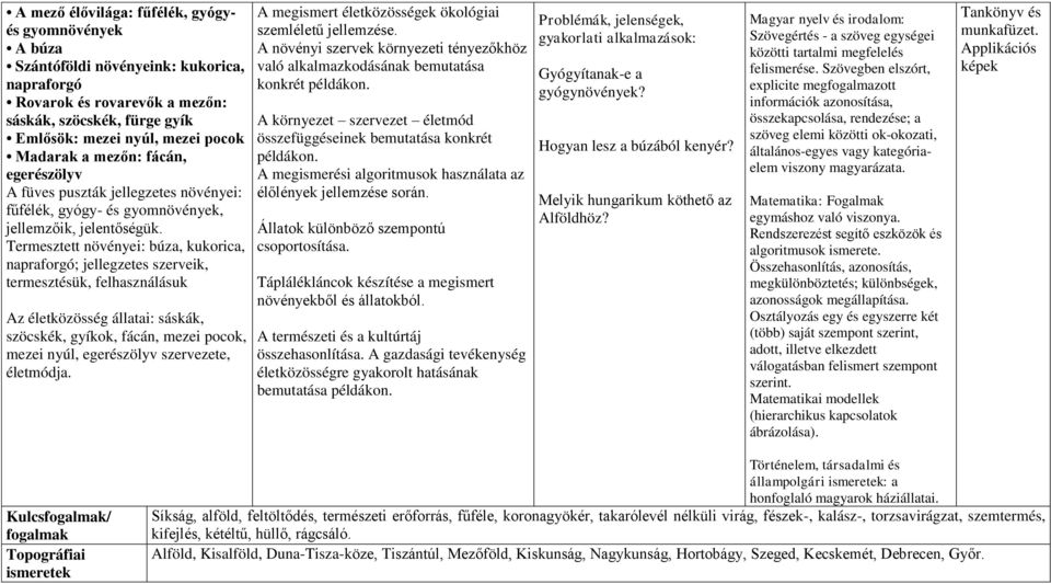 Termesztett növényei: búza, kukorica, napraforgó; jellegzetes szerveik, termesztésük, felhasználásuk Az életközösség állatai: sáskák, szöcskék, gyíkok, fácán, mezei pocok, mezei nyúl, egerészölyv