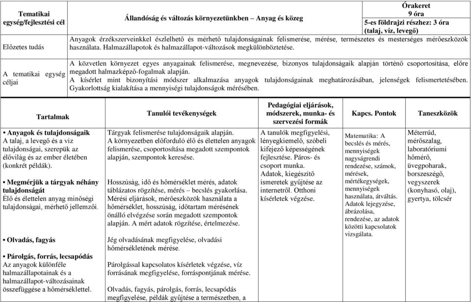 A tematikai egység céljai A közvetlen környezet egyes anyagainak felismerése, megnevezése, bizonyos tulajdonságaik alapján történő csoportosítása, előre megadott halmazképző-fogalmak alapján.