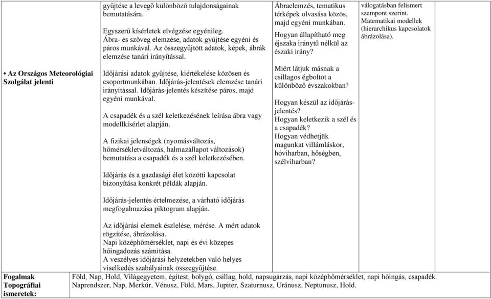 Időjárási adatok gyűjtése, kiértékelése közösen és csoportmunkában. Időjárás-jelentések elemzése tanári irányítással. Időjárás-jelentés készítése páros, majd egyéni munkával.