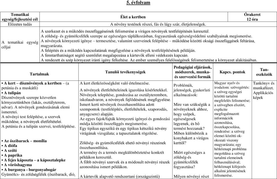 Az őszibarack monília A diófa A szőlő A paprika A fejes káposzta a káposztalepke A vöröshagyma A burgonya - burgonyabogár Gyümölcs- és zöldségfélék (őszibarack, dió, 5.