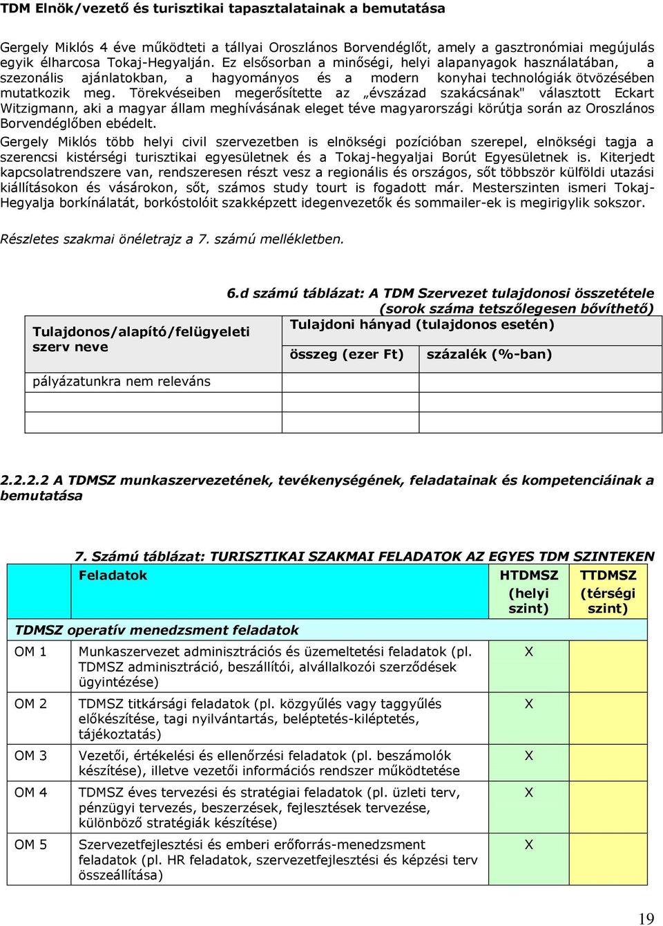 Törekvéseiben megerősítette az évszázad szakácsának" választott Eckart Witzigmann, aki a magyar állam meghívásának eleget téve magyarországi körútja során az Oroszlános Borvendéglőben ebédelt.