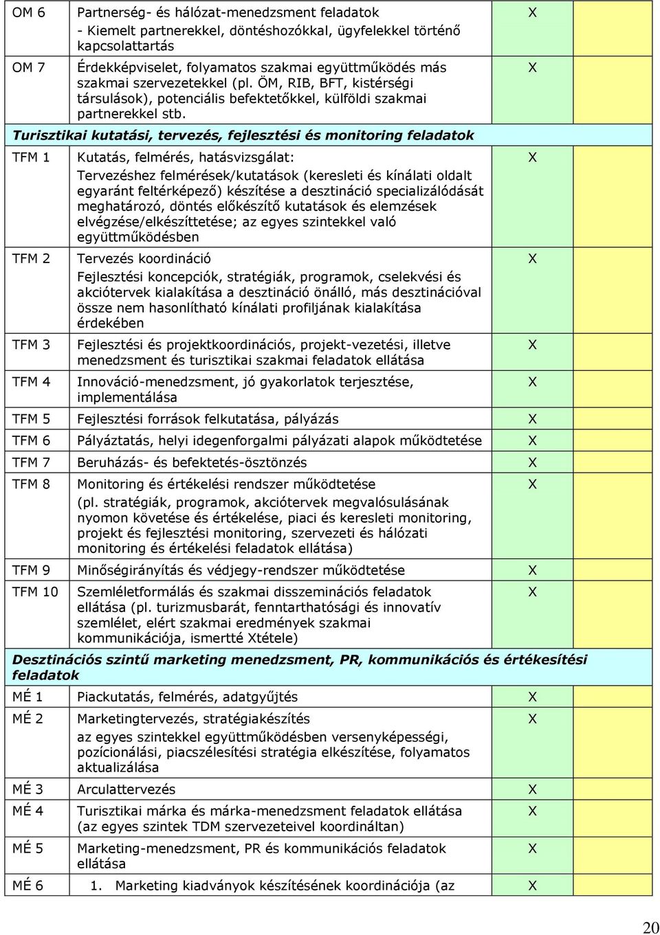 Turisztikai kutatási, tervezés, fejlesztési és monitoring feladatok TFM 1 TFM 2 TFM 3 TFM 4 Kutatás, felmérés, hatásvizsgálat: Tervezéshez felmérések/kutatások (keresleti és kínálati oldalt egyaránt