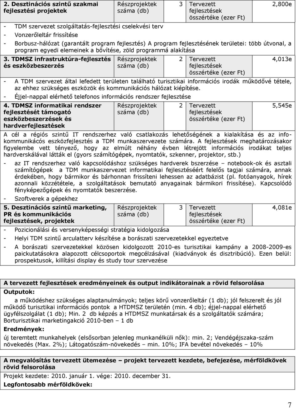 TDMSZ infrastruktúra-fejlesztés és eszközbeszerzés Részprojektek száma (db) 2 Tervezett fejlesztések összértéke (ezer Ft) 4,013e - A TDM szervezet által lefedett területen található turisztikai