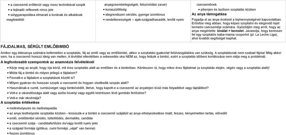 Fogadja el az anya érzéseit a tejmennyiségével kapcsolatban. Erősítse meg abban, hogy képes szoptatni és elegendő tejet termelni csecsemője számára.