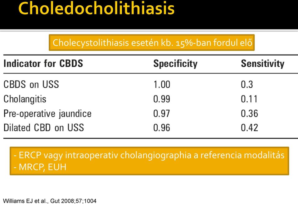 intraoperativ cholangiographia a