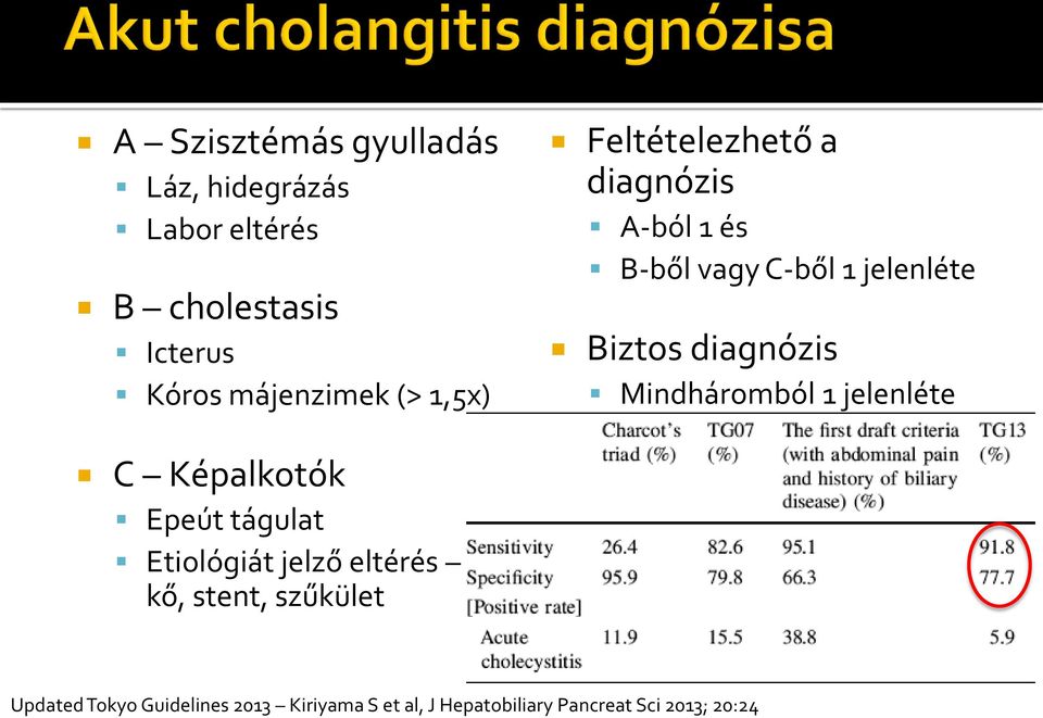 Mindháromból 1 jelenléte C Képalkotók Epeút tágulat Etiológiát jelző eltérés kő, stent,